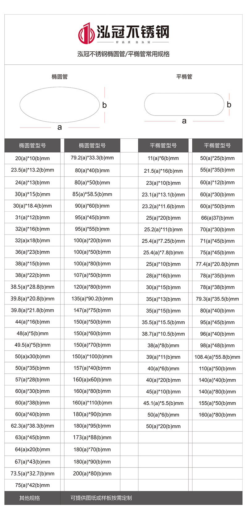 不銹鋼管規(guī)格型號表